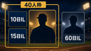 MLBの10日ILと15日ILと60日ILの違い