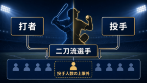 MLBの二刀流選手が打者と投手を兼ねて投手人数上限の外に置かれる図
