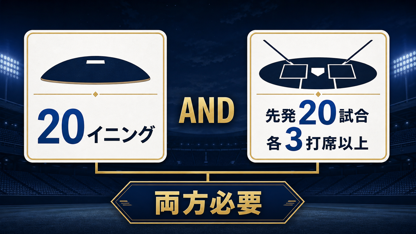 MLB二刀流選手の20イニングと先発20試合各3打席以上の条件