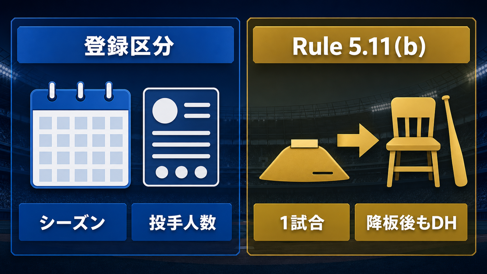 MLB二刀流選手の登録区分とRule 5.11(b)大谷ルールの違い