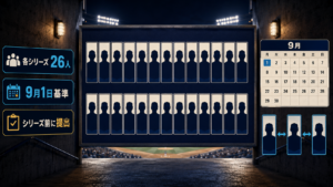 MLBポストシーズンの26人ロースターと9月1日基準を示す図