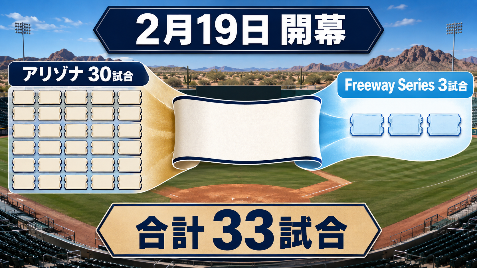 ドジャース2027年春季の2月19日開幕と全33試合を示す図