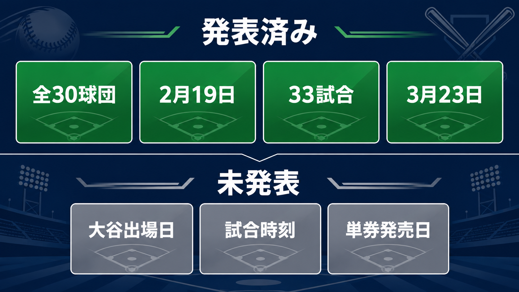2027年春季日程の発表済み情報と未発表情報の比較
