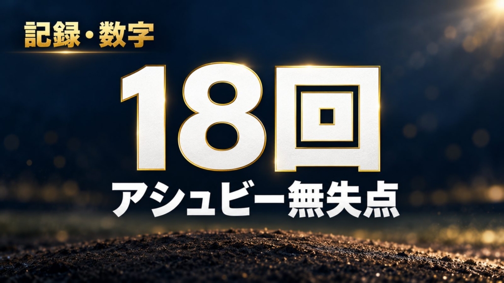 記録・数字、18回、アシュビー無失点
