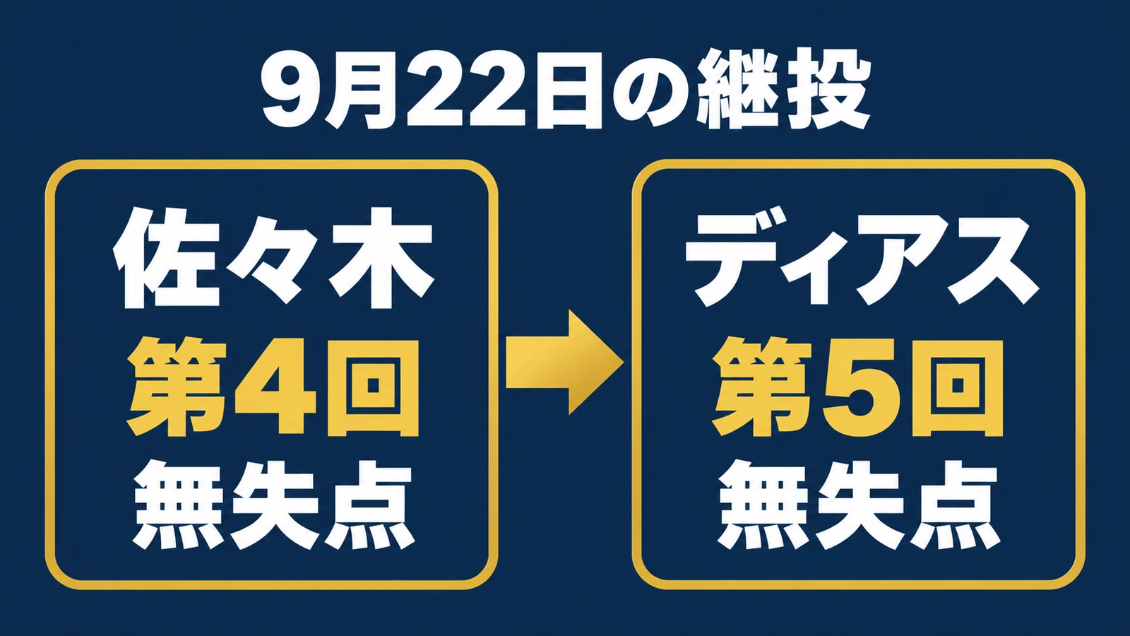 9月22日の継投は佐々木が第4回、ディアスが第5回を担当し、どちらも無失点