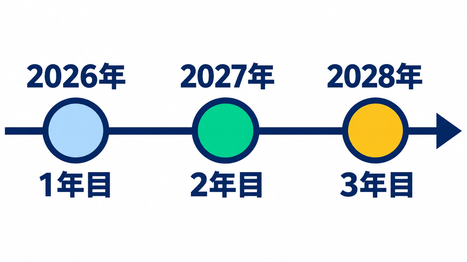 ディアスの3年契約は2026年が1年目、2027年が2年目、2028年が3年目