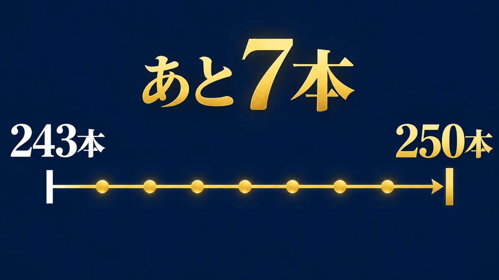 243本から250本へ、あと7本を7つの円で示した道筋