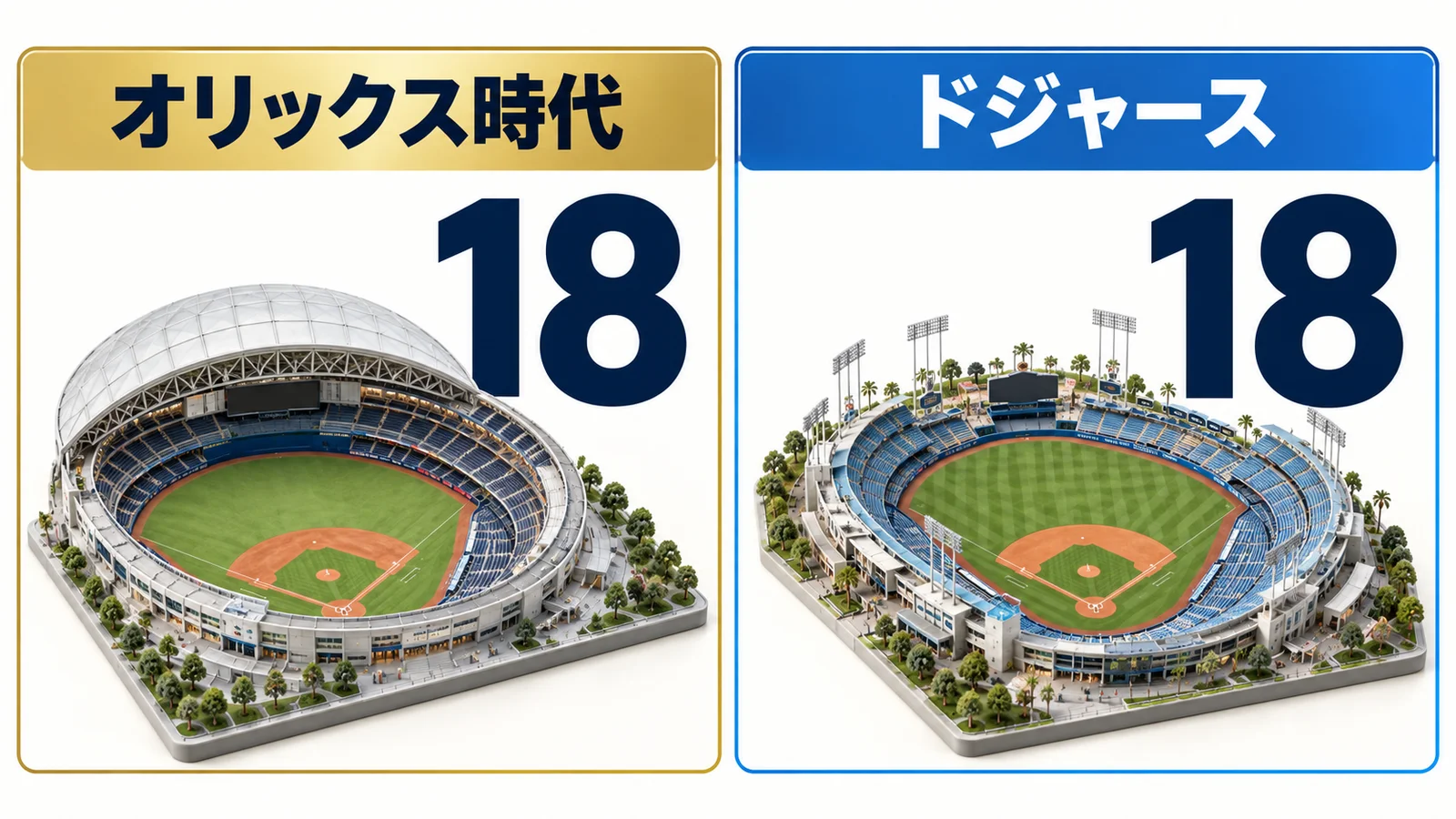 オリックス時代とドジャースの18を並べた比較