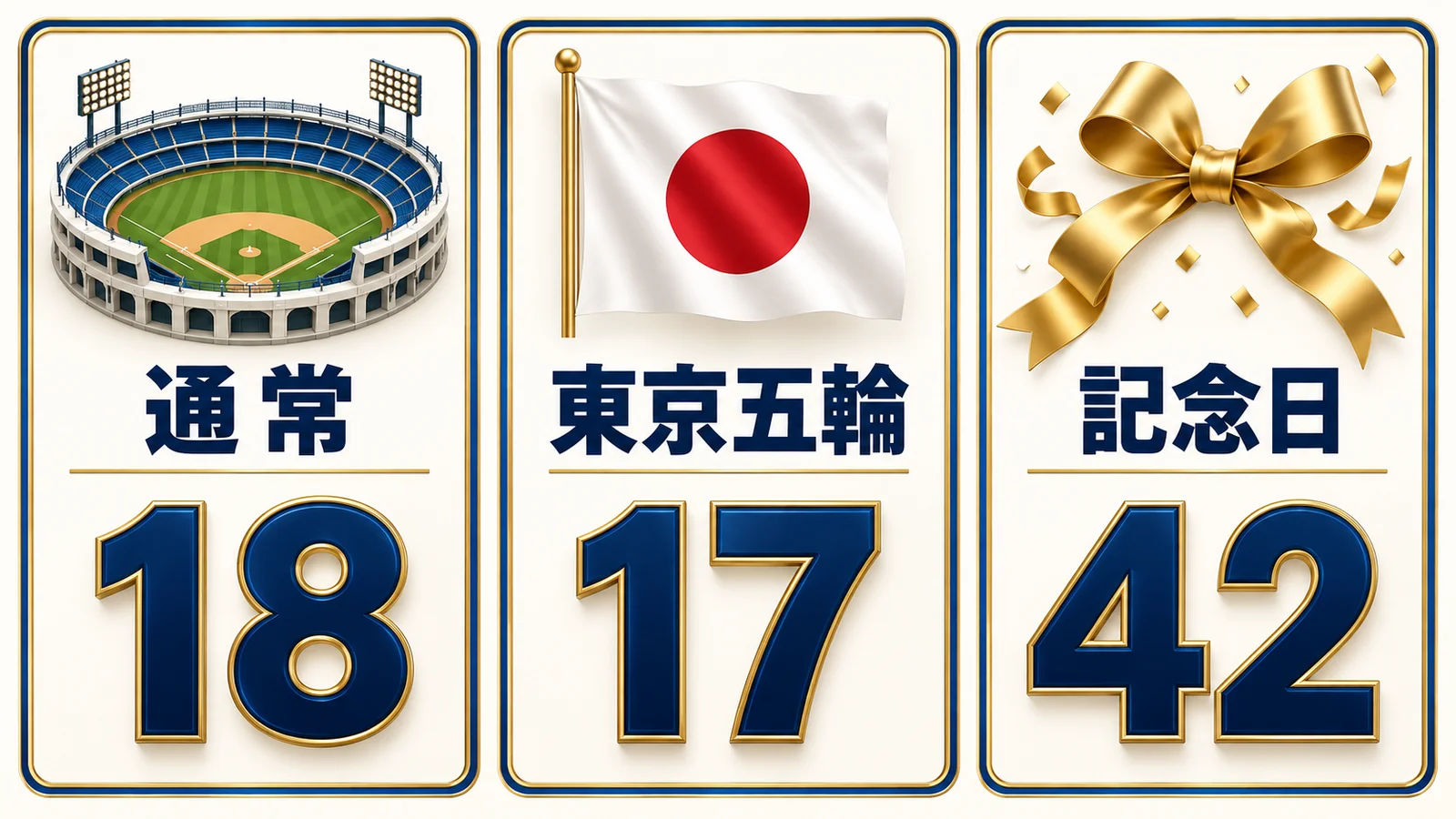 通常18、東京五輪17、記念日42を場面別に比較