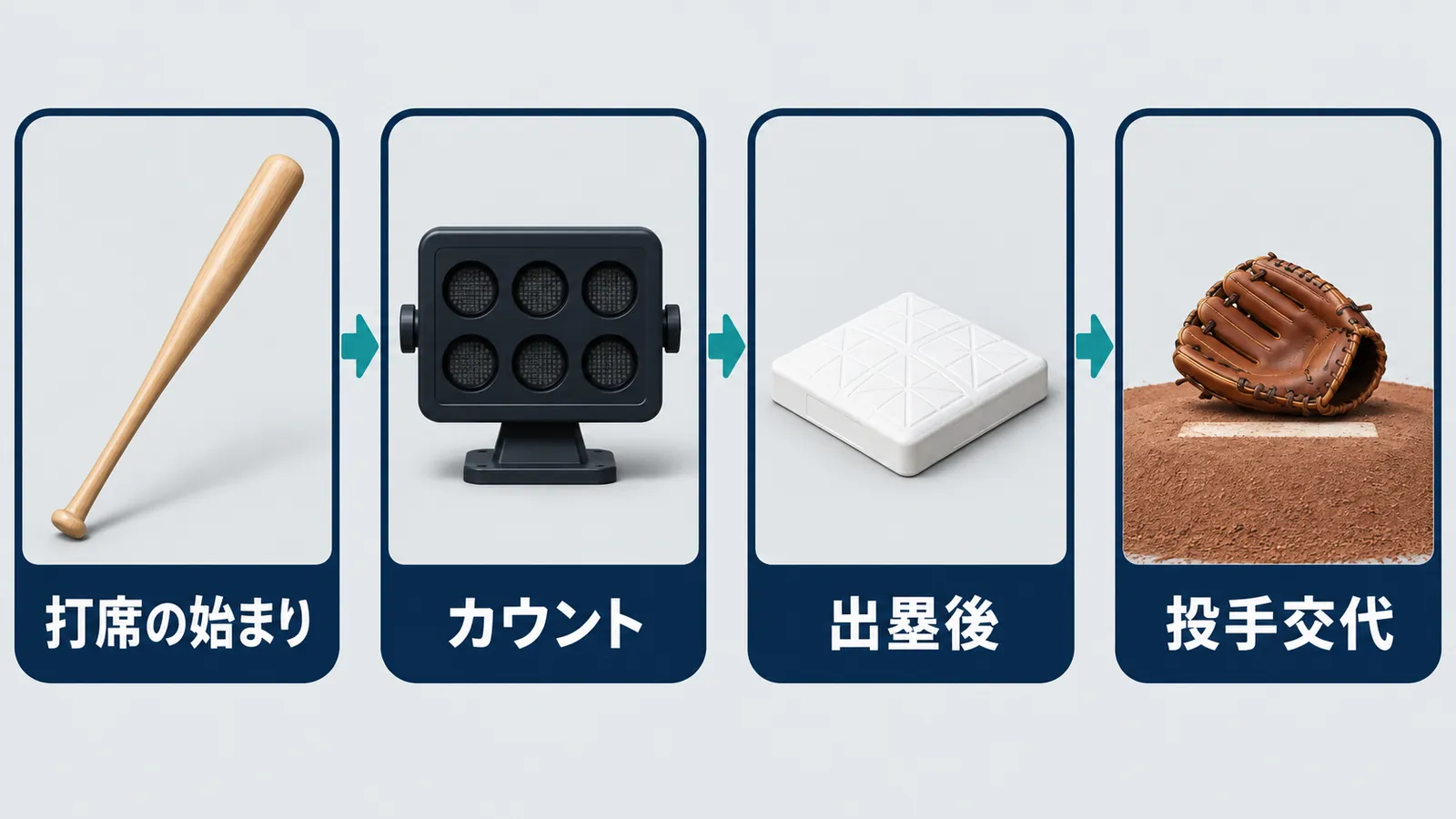 打席の始まり、カウント、出塁後、投手交代の四つを順に見てみましょう。