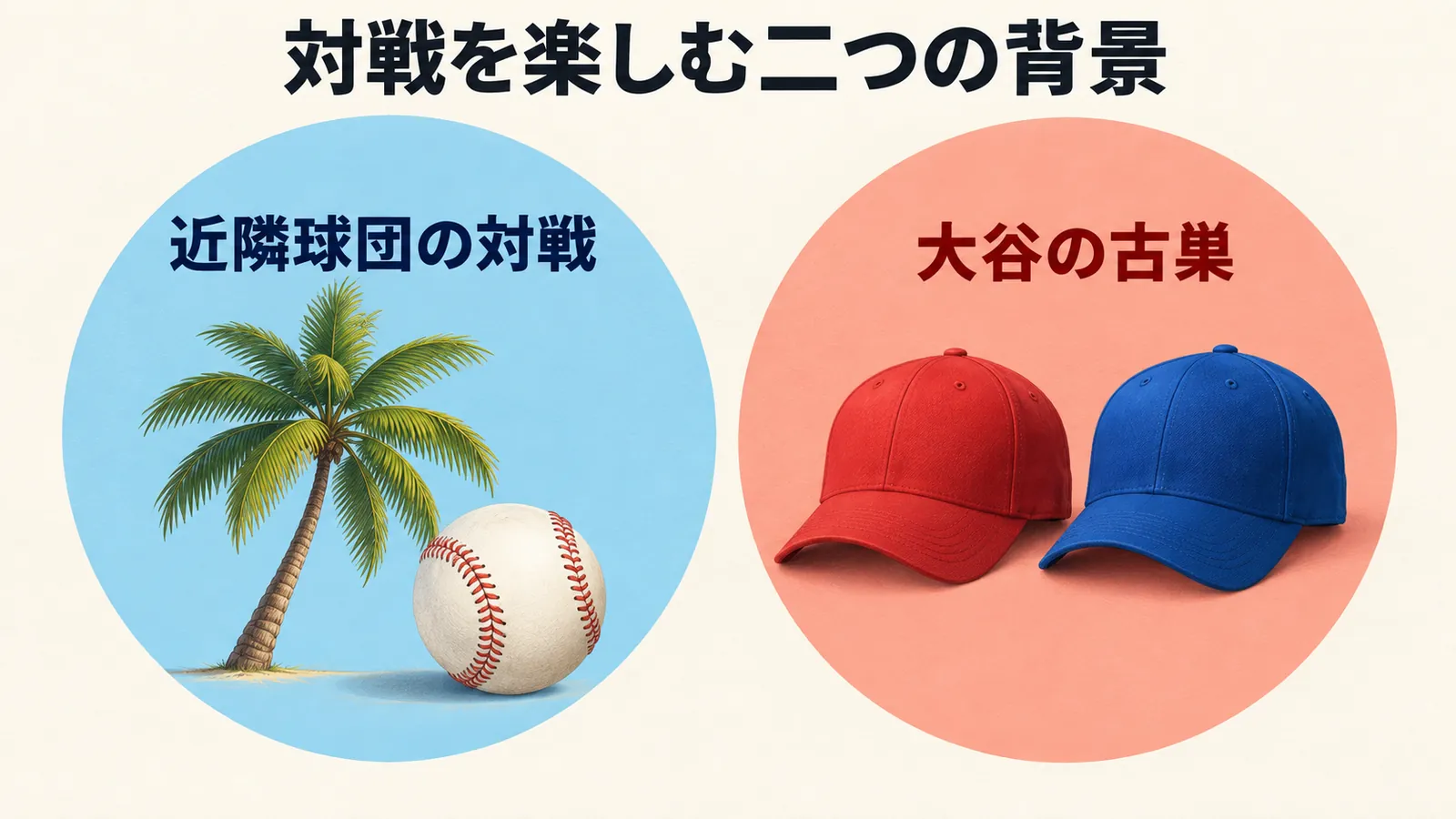 近隣球団同士の対戦と、大谷さんにとっての古巣対戦という二つの背景があります。