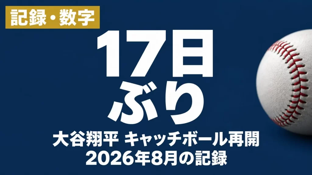 「記録・数字」「17日ぶり」「大谷翔平 キャッチボール再開 2026年8月の記録」と書かれた画像。