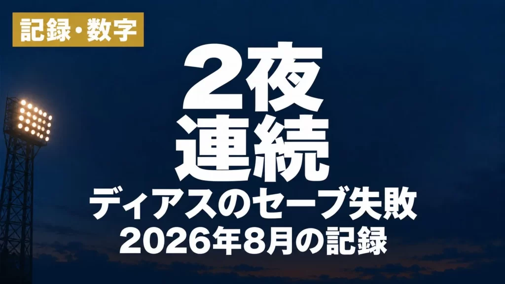 「記録・数字」「2夜連続」「ディアスのセーブ失敗 2026年8月の記録」と書かれた画像。